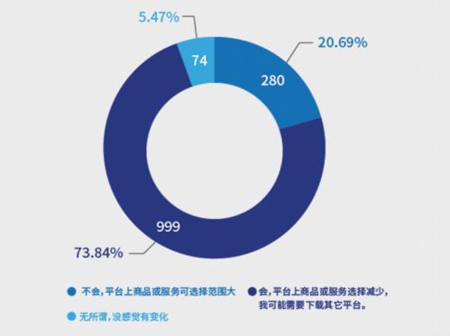 南都報告揭示 超七成消費者反感“大數據殺熟”，互聯網數據服務監管亟待加強